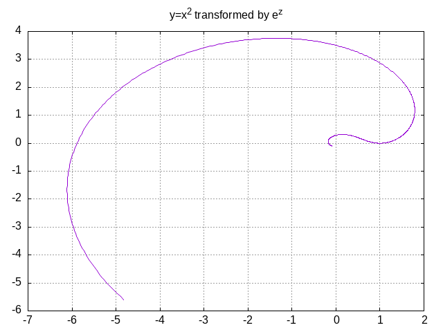 static/gnuplot/t2-exp-1.png