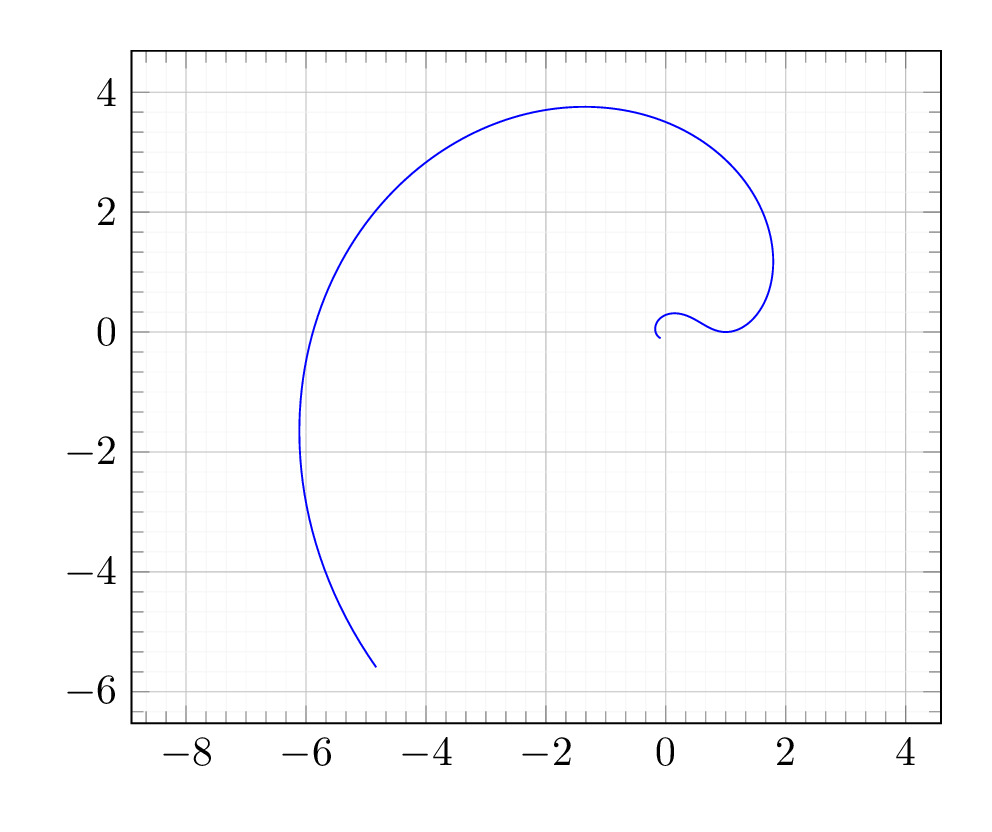 plot-t2-exp-pgfplots LaTeX output