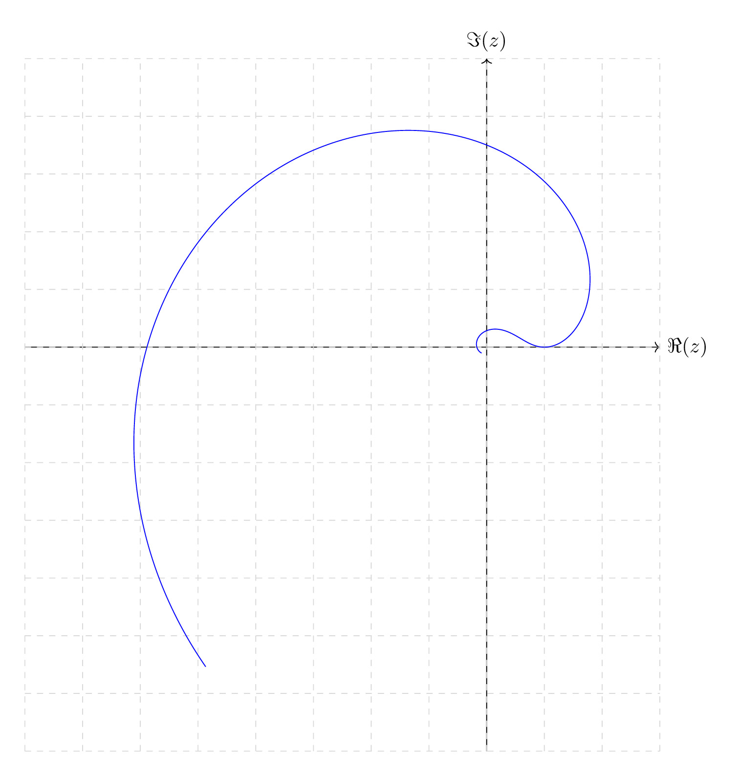 plot-t2-exp LaTeX output