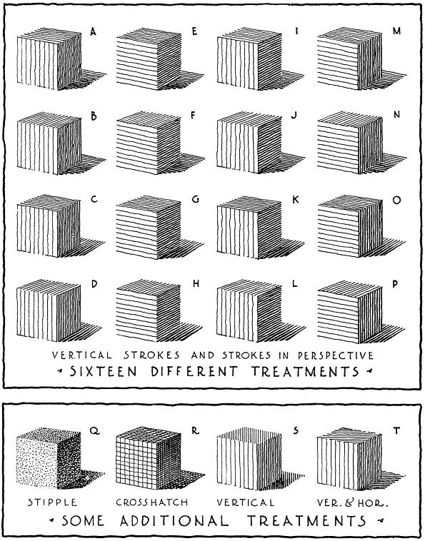 Page 133 of “Rendering in Pen & Ink”: using value/texture to communicate a simple cubic volume