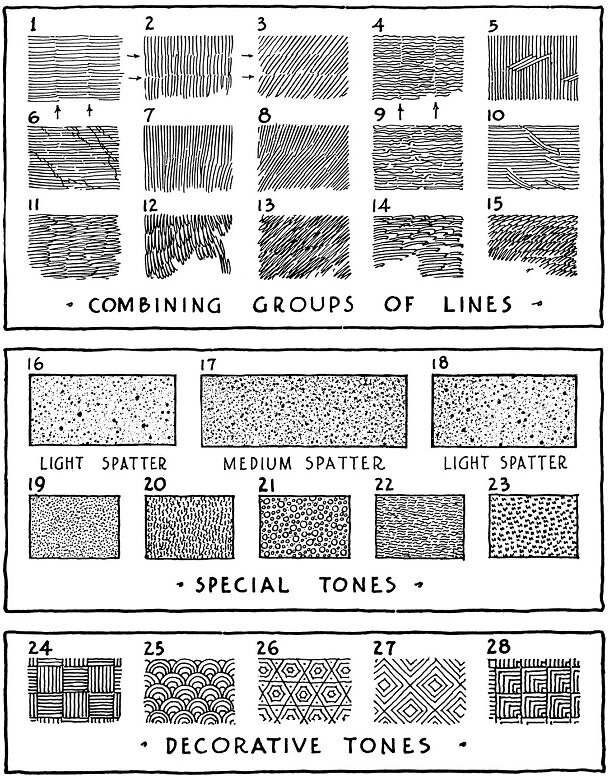 Page 61 of “Rendering in Pen & Ink”: examples of lines/groups of lines, combined to create texture variety
