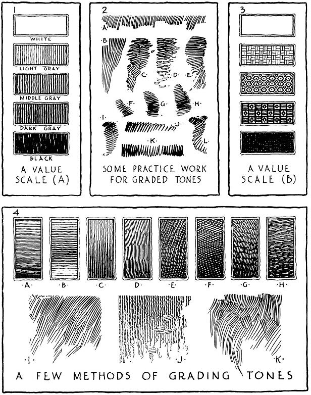Page 75 of “Rendering in Pen & Ink”: examples of how to vary value, while maintaining texture variety